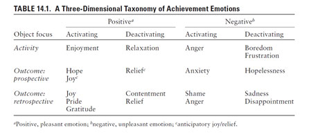 Tassonomia delle emozioni di realizzazione